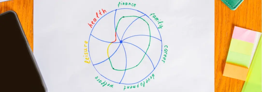 a circular sketch depicting things we need to improve and maintain such as health, leisure, and family.